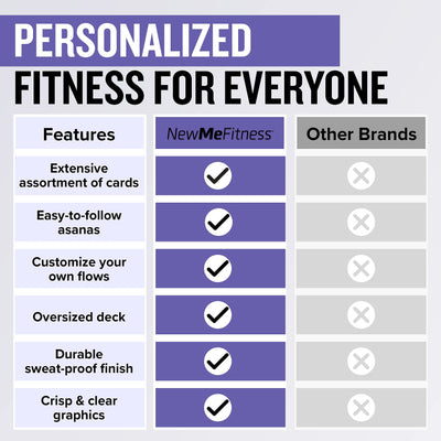 NewMe Fitness Stretching Workout Cards, Instructional Fitness Deck for Women & Men, Beginner Fitness Guide to Training Exercises at Home or Gym