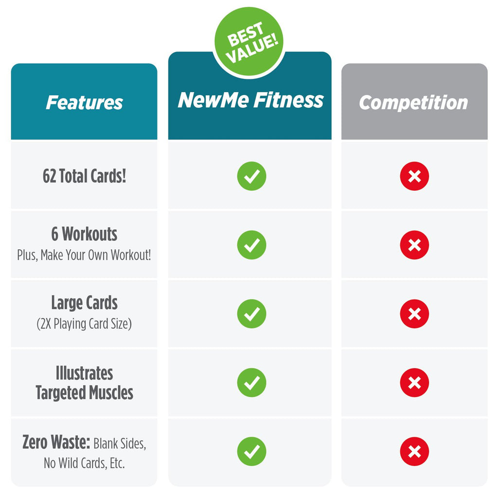 NewMe Fitness Stretching Workout Cards, Instructional Fitness Deck for Women & Men, Beginner Fitness Guide to Training Exercises at Home or Gym