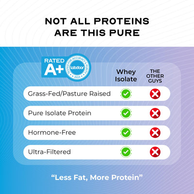 Muscle Feast Grass-Fed Whey Protein Isolate, All Natural Hormone Free Pasture Raised, Whey Isolate Protein Powder for Men and Women, Clean, Non-GMO & Gluten-Free, Isolate Protein - Unflavored, 5lb