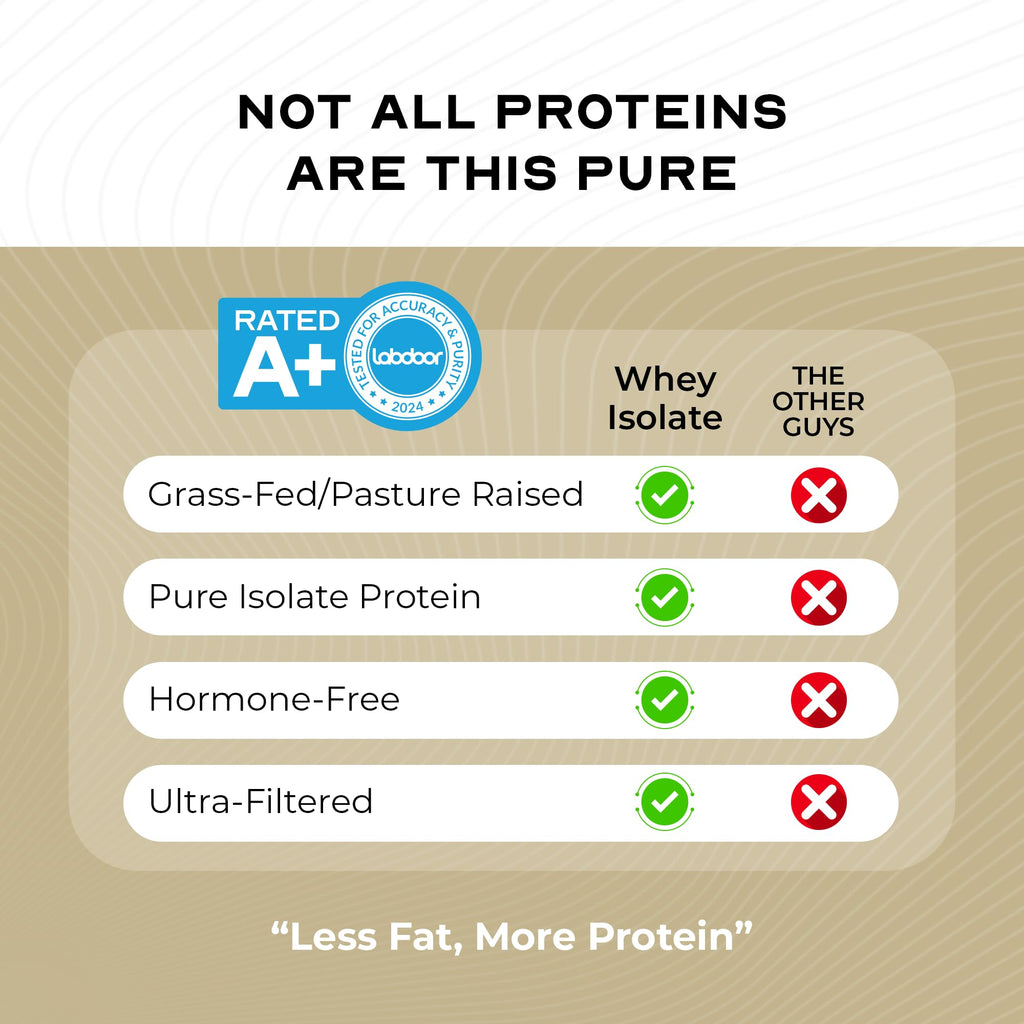 Muscle Feast Grass-Fed Whey Protein Isolate, All Natural Hormone Free Pasture Raised, Whey Isolate Protein Powder for Men and Women, Clean, Non-GMO & Gluten-Free, Isolate Protein - Unflavored, 5lb