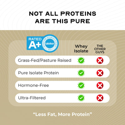 Muscle Feast Grass-Fed Whey Protein Isolate, All Natural Hormone Free Pasture Raised, Whey Isolate Protein Powder for Men and Women, Clean, Non-GMO & Gluten-Free, Isolate Protein - Unflavored, 5lb