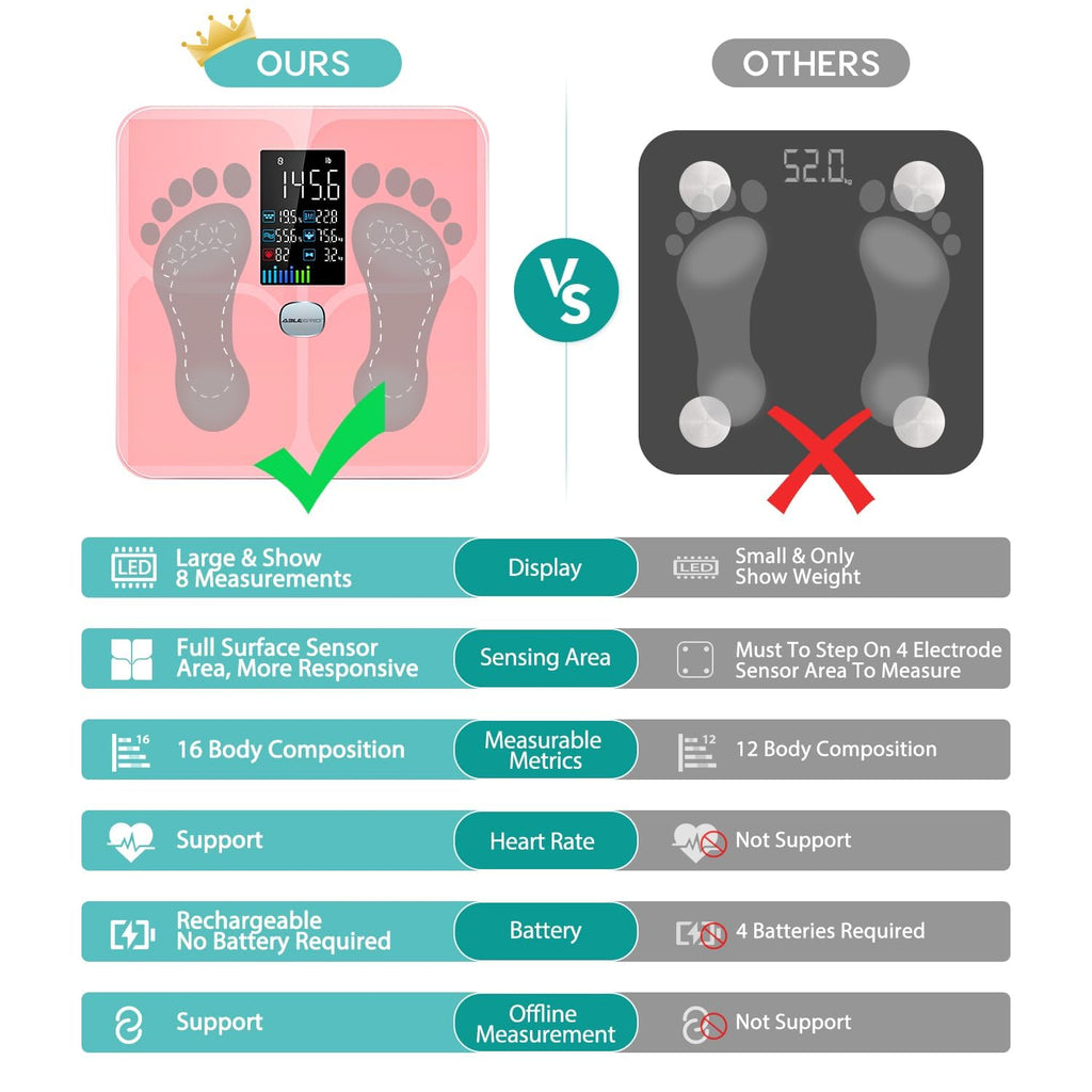 ABLEGRID Body Fat Scale,Digital Smart Bathroom Scale for Body Weight, Large Color Display Screen, 16 Body Composition Metrics BMI, Water Weigh, Heart Rate, Baby Mode, 400lb, Rechargeable