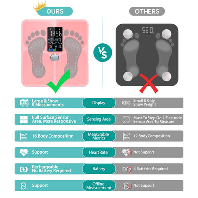 ABLEGRID Body Fat Scale,Digital Smart Bathroom Scale for Body Weight, Large Color Display Screen, 16 Body Composition Metrics BMI, Water Weigh, Heart Rate, Baby Mode, 400lb, Rechargeable