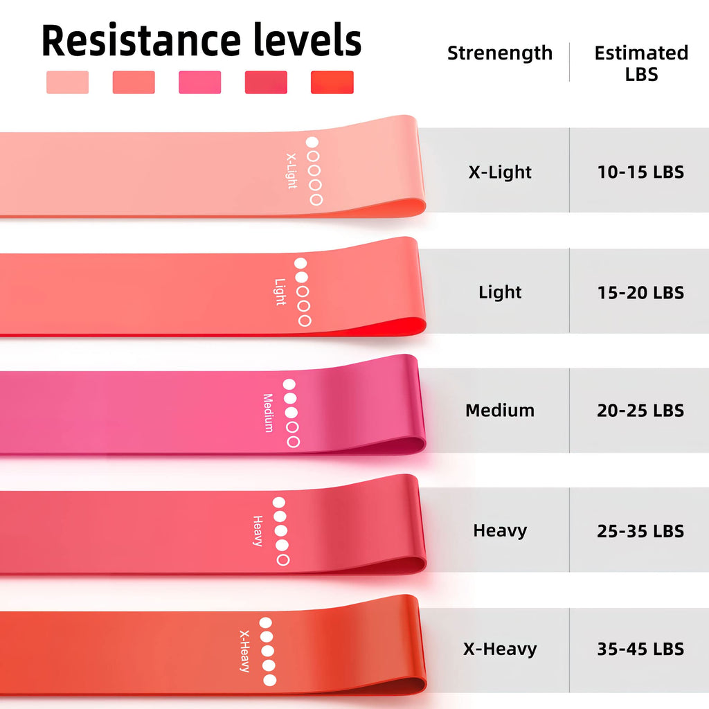 Resistance Bands for Working Out, Elastic Exercice Loop Bands for Physical Therapy, Yoga Starter Set of Stretch Bands for Booty Legs, Pilates Flexbands