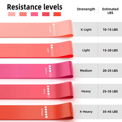 Resistance Bands for Working Out, Elastic Exercice Loop Bands for Physical Therapy, Yoga Starter Set of Stretch Bands for Booty Legs, Pilates Flexbands