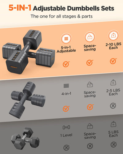 FEIERDUN 5-in-1 Adjustable Dumbbell Set of 2, 20LBS/10LBS Hand Weights for Women, 1s-Adjust Dual-Stable Dumbbell Set for Women Home Gym & Outdoor