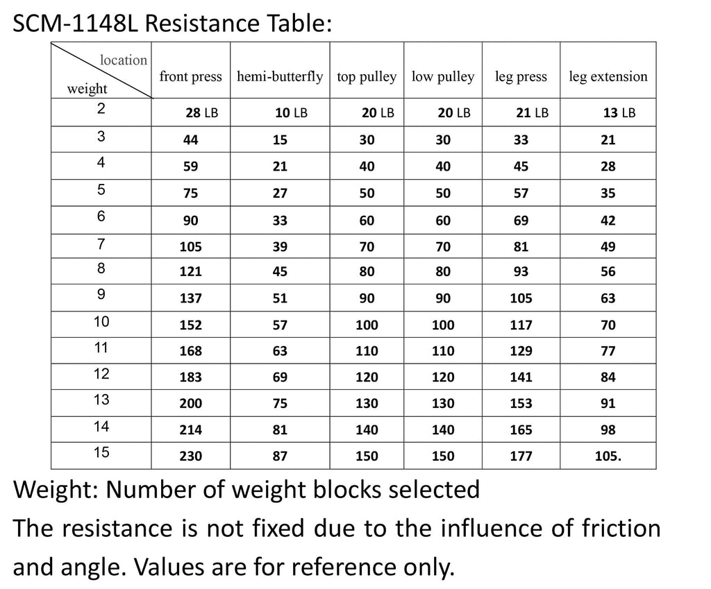 SincMill Home Gym Multifunctional Full Body Workout Equipment for Home Exercise Fitness