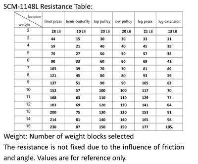 SincMill Home Gym Multifunctional Full Body Workout Equipment for Home Exercise Fitness