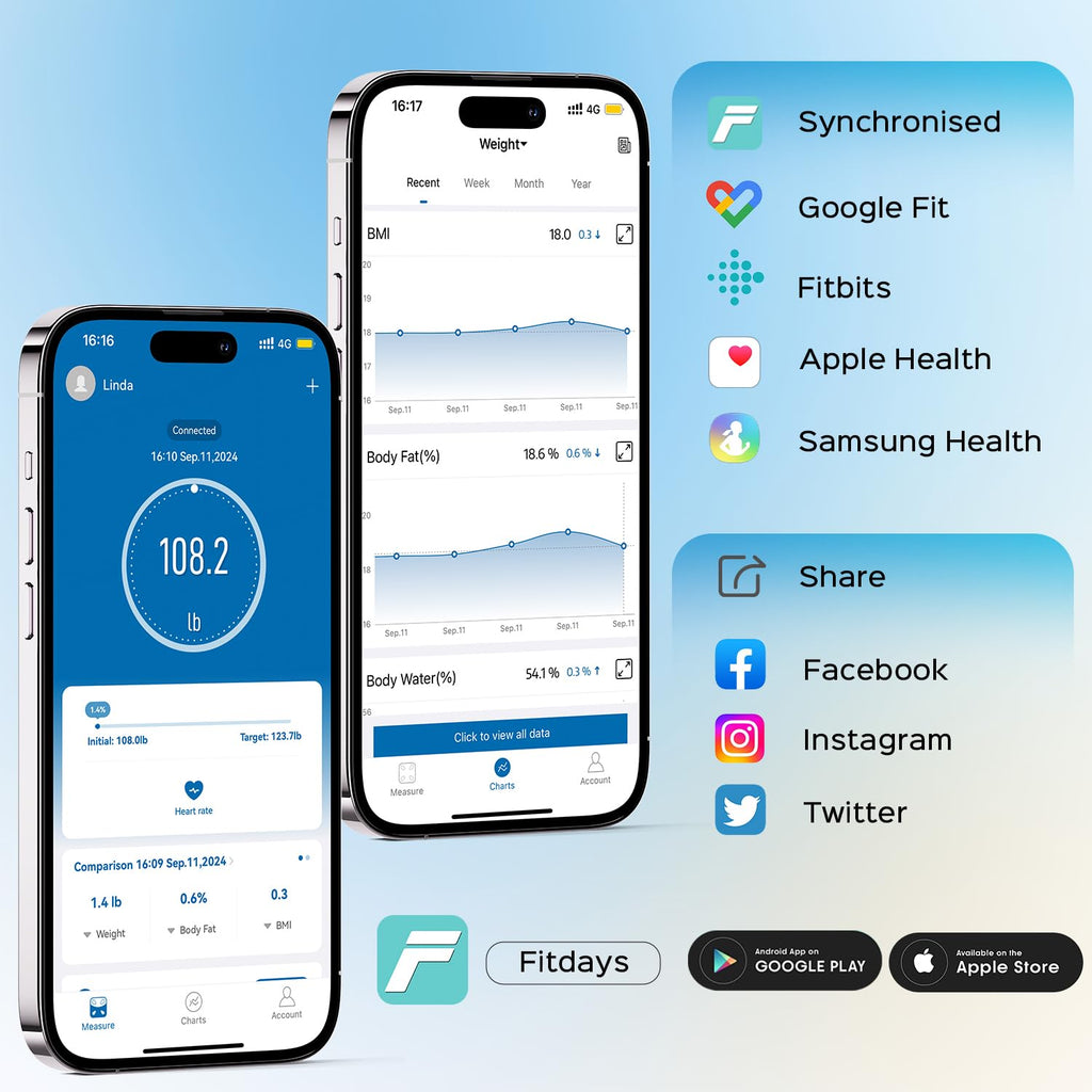 Lepulse Scale for Body Weight, Smart Digital Bathroom Weight Scale with BMI Muscle Mass 20 Body Composition Metrics,4.68"Large Display Body Fat Scales, Heart Rate, Accurate Bluetooth Weighing with App