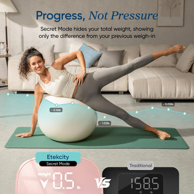 Etekcity Smart Rechargeable Scale for Body Weight, BMI, Fat, Muscle Mass, FSA&HSA Eligible, Digital Bathroom Scale with 13 Metrics, Secret Mode, Bluetooth Connect to Free Apps, Rainbow White