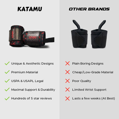 Katamu | Premium Wrist Straps | Wrist Support for Weighlifting, Powerlifting and Bodybuilding