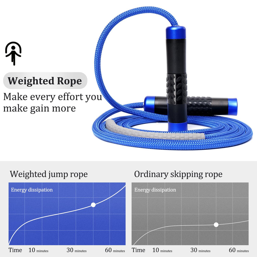 1LB Weighted Jump Ropes for fitness Women Men, Tangle-Free Ball Bearing Rapid Speed Skipping Jump Rope with Adjustable 9mm Cotton & PVC Cord, Aluminum Handles for MMA, Boxing, CrossFit, Weight-loss Workouts