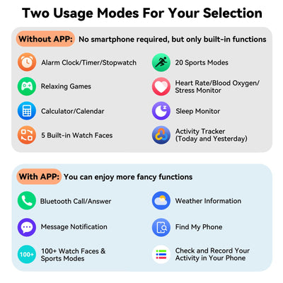 EURANS Smart Watch No App/Phone Required, 1.85" Ultra HD Display | Waterproof Fitness Tracker | 24/7 Heart Rate/Sleep Monitor | Step Counter for Walking, Pedometer & Activity Tracker for Women Men