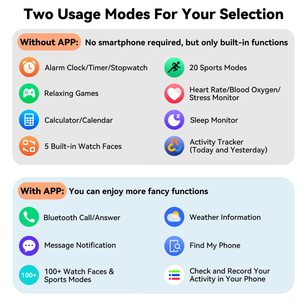 EURANS Smart Watch No App/Phone Required, 1.85" Ultra HD Display | Waterproof Fitness Tracker | 24/7 Heart Rate/Sleep Monitor | Step Counter for Walking, Pedometer & Activity Tracker for Women Men