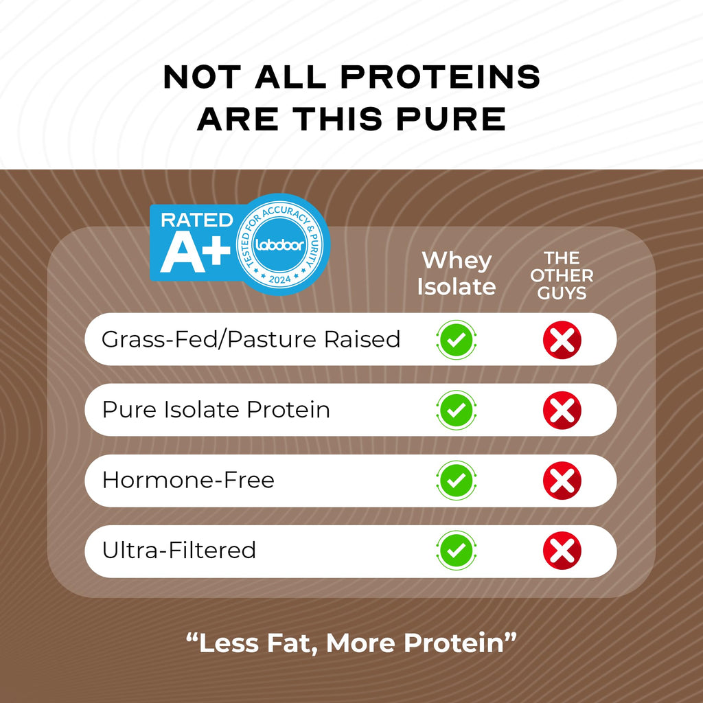 Muscle Feast Grass-Fed Whey Protein Isolate, All Natural Hormone Free Pasture Raised, Whey Isolate Protein Powder for Men and Women, Clean, Non-GMO & Gluten-Free, Isolate Protein - Unflavored, 5lb