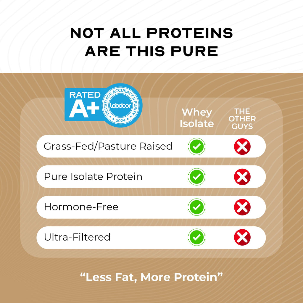 Muscle Feast Grass-Fed Whey Protein Isolate, All Natural Hormone Free Pasture Raised, Whey Isolate Protein Powder for Men and Women, Clean, Non-GMO & Gluten-Free, Isolate Protein - Unflavored, 5lb