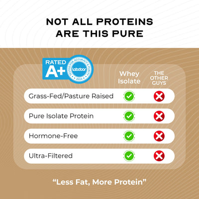 Muscle Feast Grass-Fed Whey Protein Isolate, All Natural Hormone Free Pasture Raised, Whey Isolate Protein Powder for Men and Women, Clean, Non-GMO & Gluten-Free, Isolate Protein - Unflavored, 5lb