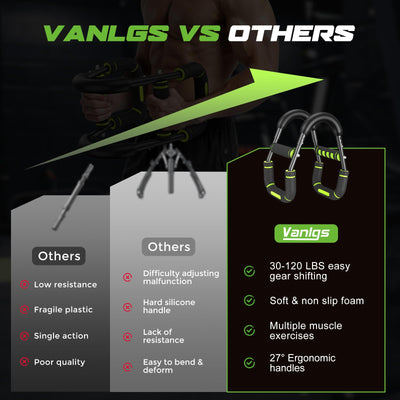 Twister Arm Trainer for Men, Chest Workout Equipment 5-Level Adjustable (40-130lb) with Ergonomic 27° Targets Biceps/Clip/Thigh, Portable Exerciser for Home Gym Travel Fitness