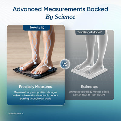 Etekcity Smart Rechargeable Scale for Body Weight, BMI, Fat, Muscle Mass, FSA&HSA Eligible, Digital Bathroom Scale with 13 Metrics, Secret Mode, Bluetooth Connect to Free Apps, Rainbow White