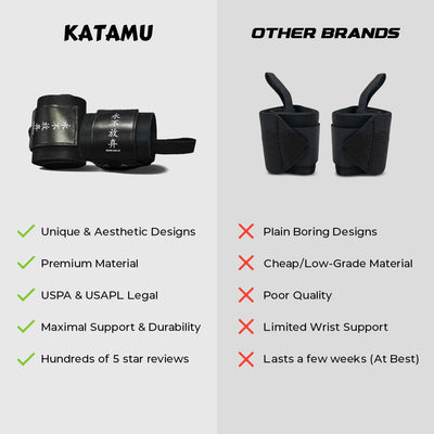Katamu | Premium Wrist Straps | Wrist Support for Weighlifting, Powerlifting and Bodybuilding