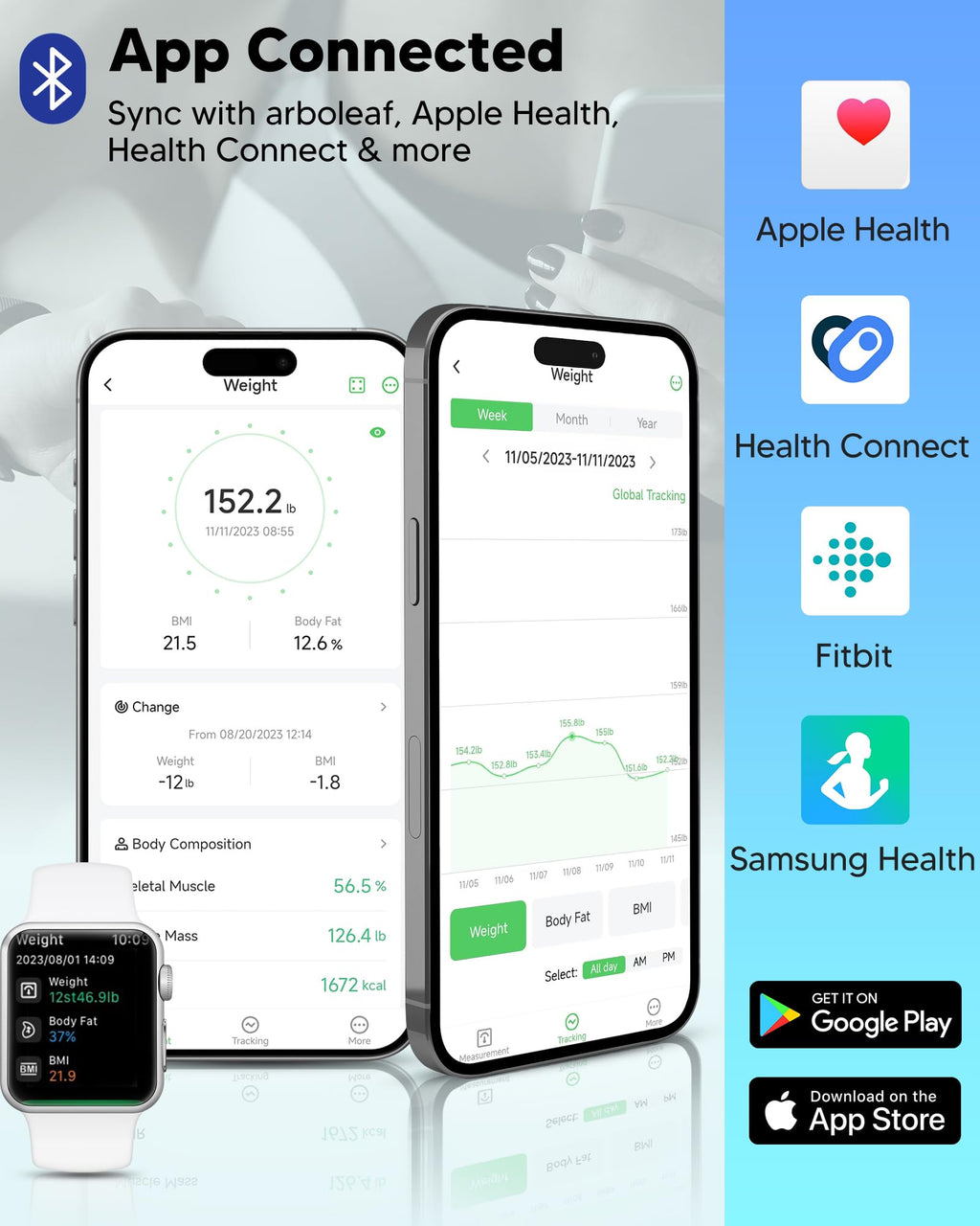 Arboleaf Smart Scale with BMI, Body Fat, Muscle Mass, 14 Composition Metrics, Large LED Display, Digital Bathroom Scale for Weight, Accurate Weighing Machine, App Sync, 500lbs, 11.8"