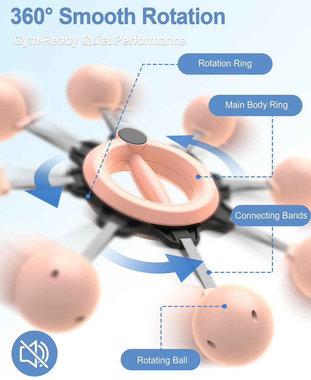 Arm Workout for Men and Women, 360° Hand-Crank Forearm Trainer, Chest Trainer,Shoulders and Arm Muscle Training Fitness Equipment, Home Workout Equipment and Gym Workouts