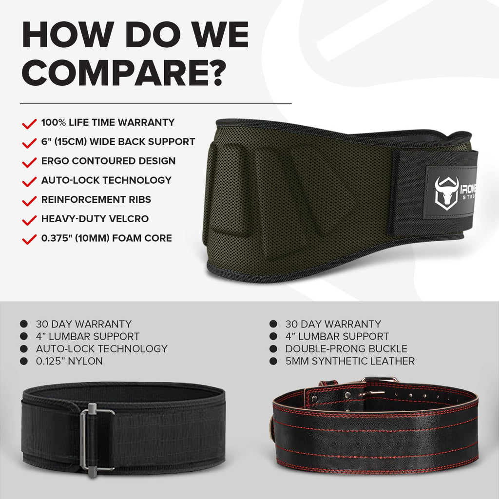 Weightlifting Belt For Men and Women - 6 Inch Auto-Lock Weight Lifting Back Support, Workout Back Support for Lifting, Fitness, Cross Training and Powerlifitng
