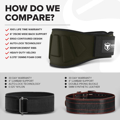 Weightlifting Belt For Men and Women - 6 Inch Auto-Lock Weight Lifting Back Support, Workout Back Support for Lifting, Fitness, Cross Training and Powerlifitng