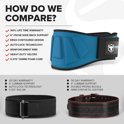 Weightlifting Belt For Men and Women - 6 Inch Auto-Lock Weight Lifting Back Support, Workout Back Support for Lifting, Fitness, Cross Training and Powerlifitng