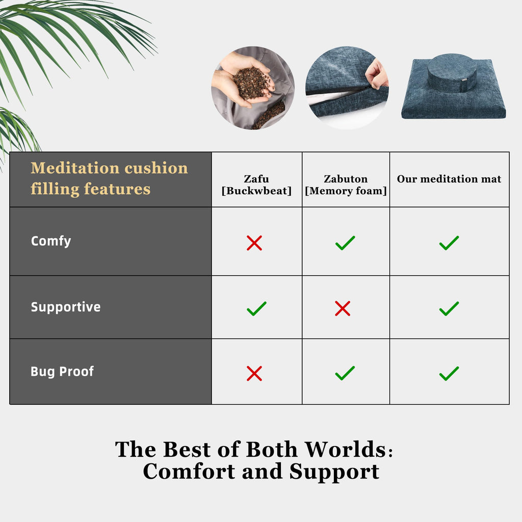 Meditation Zafu Cushion Set with Buckwheat Hulls & Memory Foam - Ergonomic Support for Yoga & Sitting - Removable Machine-Washable Luxury Velvet Cover - for Adults and Kids (Blue)