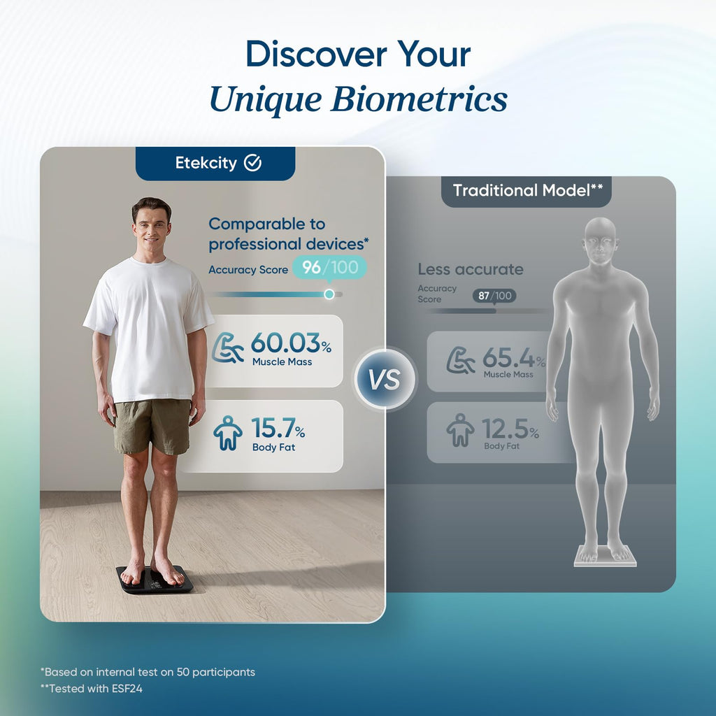 Etekcity Smart Rechargeable Scale for Body Weight, BMI, Fat, Muscle Mass, FSA&HSA Eligible, Digital Bathroom Scale with 13 Metrics, Secret Mode, Bluetooth Connect to Free Apps, Rainbow White