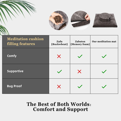 Meditation Zafu Cushion Set with Buckwheat Hulls & Memory Foam - Ergonomic Support for Yoga & Sitting - Removable Machine-Washable Luxury Velvet Cover - for Adults and Kids (Blue)