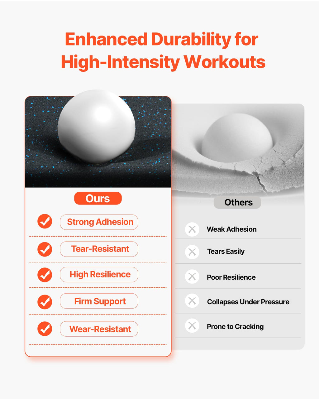 VEVOR 0.56Inch 48sq.ft 12 Tiles Gym Flooring for Home Gym, Rubber Top with High Density EVA Foam, 25 x 25In Gym Floor Exercise Equipment Mats, Interlocking Gym Mats, Puzzle Workout Mats, Black & Gray