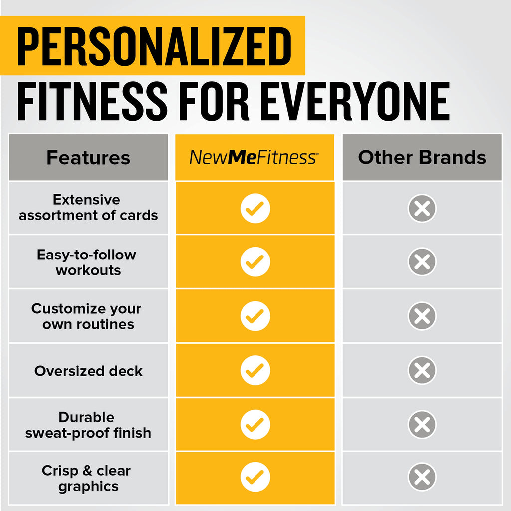 NewMe Fitness Stretching Workout Cards, Instructional Fitness Deck for Women & Men, Beginner Fitness Guide to Training Exercises at Home or Gym