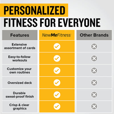 NewMe Fitness Stretching Workout Cards, Instructional Fitness Deck for Women & Men, Beginner Fitness Guide to Training Exercises at Home or Gym