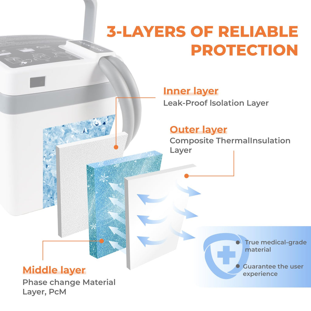 YOUKADA Cold Therapy Machine for Knee After Surgery, 4 Customizable Modes, Ice Machine for Knee, Shoulder, Hip & Ankle, Adjustable Cooling for Post-Surgery Recovery & Arthritis Pain Relief