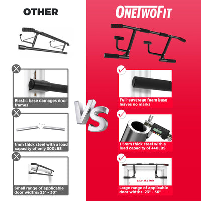 ONETWOFIT Pull Up Bar for Doorway, 440 lbs Heavy Duty Upper Body Fitness Workout Bar for Home Gym Exercise, Multi-Grip Strength Wall Mounted Door Frame Chin-Up Bar for Almost All Doors