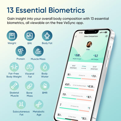 Etekcity Smart Rechargeable Scale for Body Weight, BMI, Fat, Muscle Mass, FSA&HSA Eligible, Digital Bathroom Scale with 13 Metrics, Secret Mode, Bluetooth Connect to Free Apps, Rainbow White