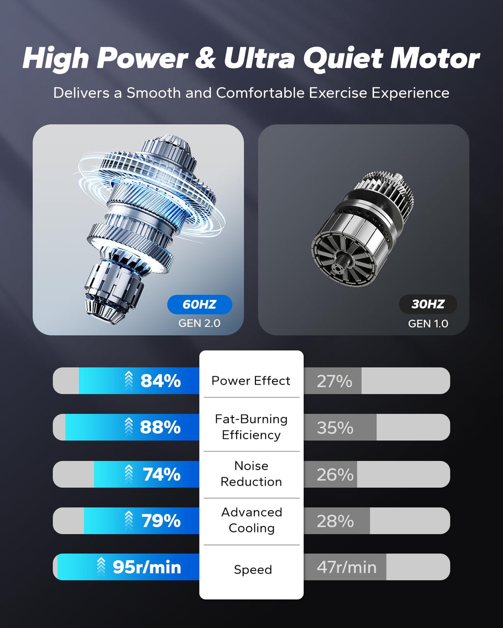 MERACH Under Desk Elliptical Machine, Leg Exerciser While Sitting for Seniors with Remote Control & 12-Speeds, Quiet Portable Electric Seated Pedal Exerciser Machine for Home Office