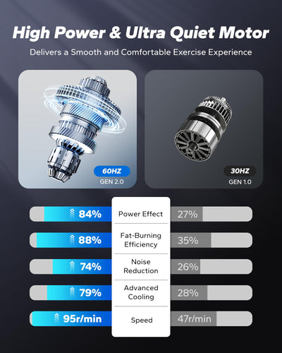 MERACH Under Desk Elliptical Machine, Leg Exerciser While Sitting for Seniors with Remote Control & 12-Speeds, Quiet Portable Electric Seated Pedal Exerciser Machine for Home Office