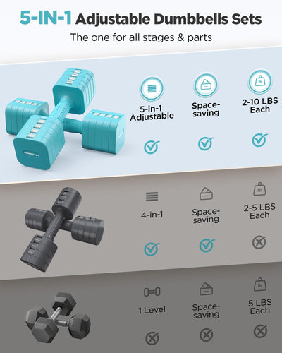 FEIERDUN 5-in-1 Adjustable Dumbbell Set of 2, 20LBS/10LBS Hand Weights for Women, 1s-Adjust Dual-Stable Dumbbell Set for Women Home Gym & Outdoor