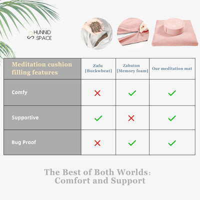 Meditation Zafu Cushion Set with Buckwheat Hulls & Memory Foam - Ergonomic Support for Yoga & Sitting - Removable Machine-Washable Luxury Velvet Cover - for Adults and Kids (Blue)