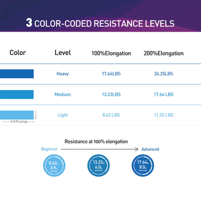 Resistance Bands,Professional Long Non-Latex Elastic Stretch Bands,Exercise Bands for Physical Therapy, Yoga, Pilates, Rehab, at-Home or The Gym Workouts, Strength Training