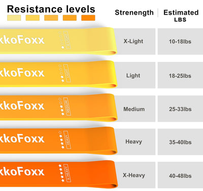 Resistance Loop Exercise Bands, Resistance Bands Exercise Bands for Home Fitness, Stretching, Strength Training, Physical Therapy,Elastic Workout Bands for Women Men Kids, Set of 5