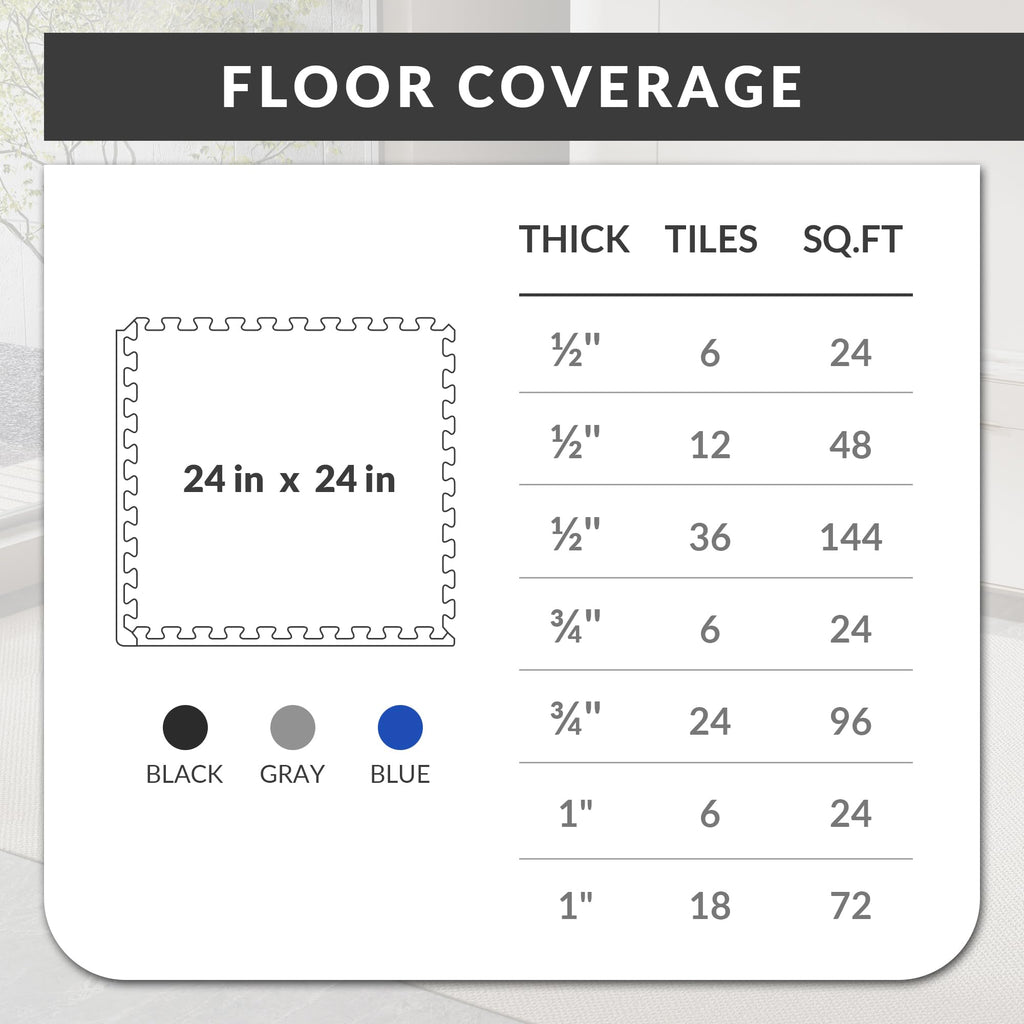 Fitvids Puzzle Exercise Gym Flooring Mat, 3/4" Thick High-Density EVA Interlocking Tiles, Workout Mat for Home Gym, Fitness Equipment, MMA, Gymnastics, 24-Piece Shock-Absorbing Exercise Mat (96 Sq Ft)