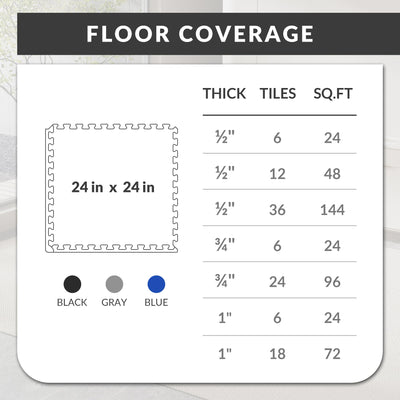 Fitvids Puzzle Exercise Gym Flooring Mat, 3/4" Thick High-Density EVA Interlocking Tiles, Workout Mat for Home Gym, Fitness Equipment, MMA, Gymnastics, 24-Piece Shock-Absorbing Exercise Mat (96 Sq Ft)