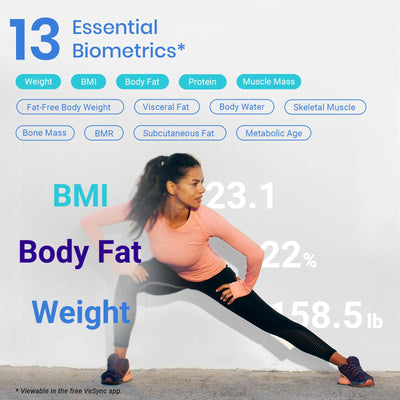 Etekcity Smart Rechargeable Scale for Body Weight, BMI, Fat, Muscle Mass, FSA&HSA Eligible, Digital Bathroom Scale with 13 Metrics, Secret Mode, Bluetooth Connect to Free Apps, Rainbow White