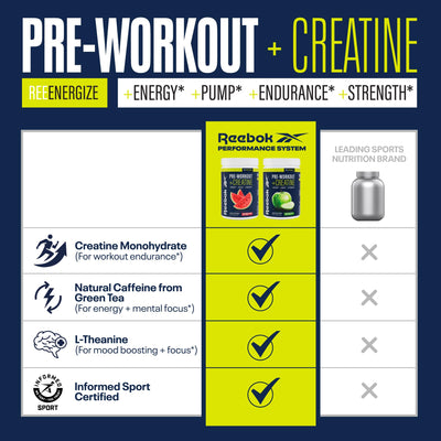 Reebok Pre-Workout Powder | 200mg Natural Caffeine, 3g Creatine Monohydrate | Clean Energy Pre Workout for Strength, Focus & Pump | Informed-Sport Certified | ReeEnergize | Sour Green Apple