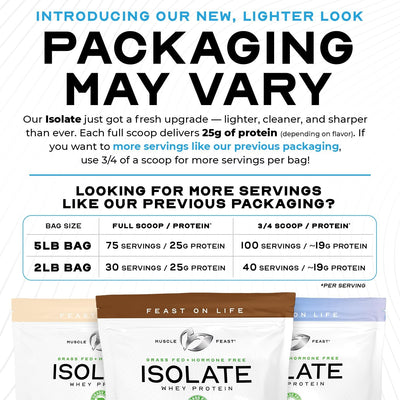 Muscle Feast Grass-Fed Whey Protein Isolate, All Natural Hormone Free Pasture Raised, Whey Isolate Protein Powder for Men and Women, Clean, Non-GMO & Gluten-Free, Isolate Protein - Unflavored, 5lb