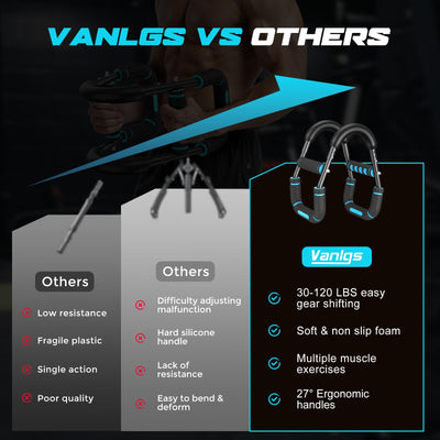 Twister Arm Trainer for Men, Chest Workout Equipment 5-Level Adjustable (40-130lb) with Ergonomic 27° Targets Biceps/Clip/Thigh, Portable Exerciser for Home Gym Travel Fitness